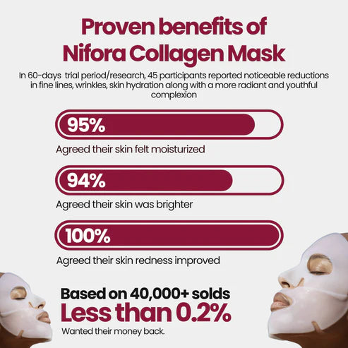 Senora™ Collagen Night Wrapping Mask